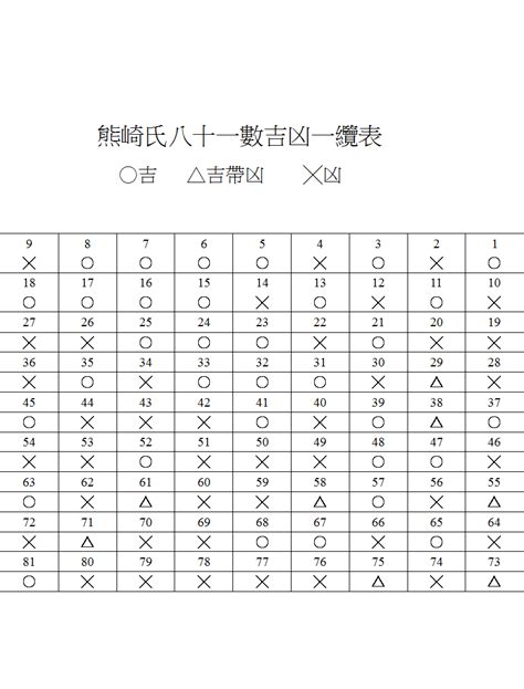 姓名學五格